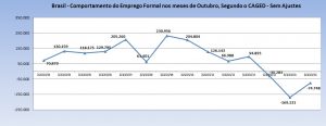 grfico1outubro2016